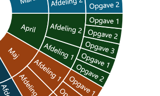 Opdateret årshjul efter tilføjelse af opgave 2 til afdeling 1 og afdeling 2